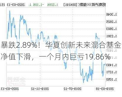 暴跌2.89%！华夏创新未来混合基金净值下滑，一个月内巨亏19.86%