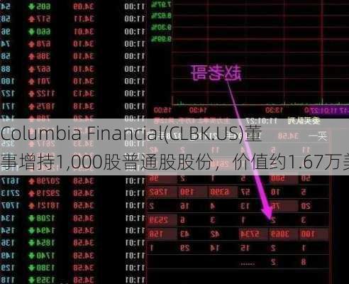 Columbia Financial(CLBK.US)董事增持1,000股普通股股份，价值约1.67万美元