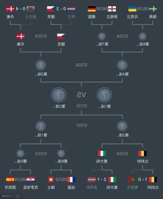 今年欧洲杯是什么赛制啊