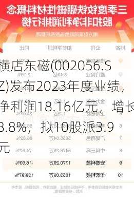 横店东磁(002056.SZ)发布2023年度业绩，净利润18.16亿元，增长8.8%，拟10股派3.9元