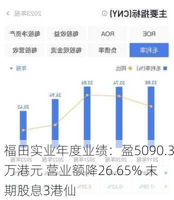 福田实业年度业绩：盈5090.3万港元 营业额降26.65% 末期股息3港仙