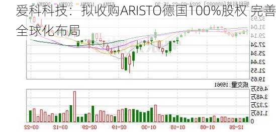 爱科科技：拟收购ARISTO德国100%股权 完善全球化布局