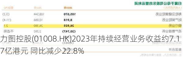力图控股(01008.HK)2023年持续经营业务收益约7.17亿港元 同比减少22.8%