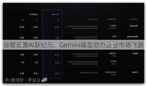 谷歌云推AI新纪元，Gemini模型助力企业市场飞跃