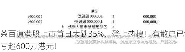 茶百道港股上市首日大跌35%，登上热搜！有散户已浮亏超600万港元！