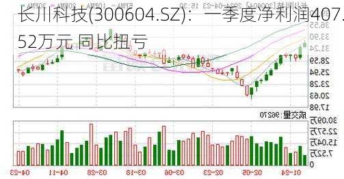 长川科技(300604.SZ)：一季度净利润407.52万元 同比扭亏