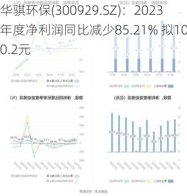 华骐环保(300929.SZ)：2023年度净利润同比减少85.21% 拟10派0.2元
