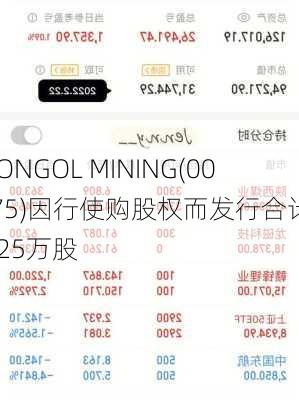 MONGOL MINING(00975)因行使购股权而发行合计56.25万股