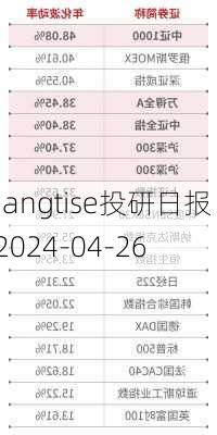 Gangtise投研日报 | 2024-04-26