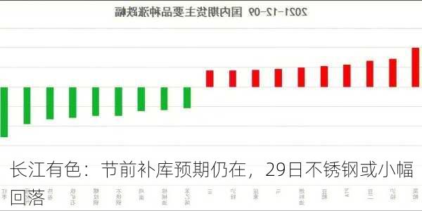 长江有色：节前补库预期仍在，29日不锈钢或小幅回落