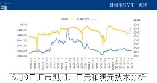 5月9日汇市观潮：日元和澳元技术分析