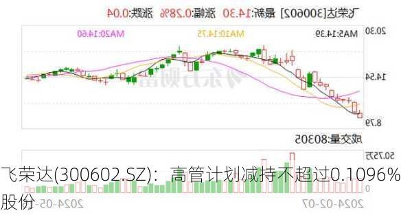 飞荣达(300602.SZ)：高管计划减持不超过0.1096%股份